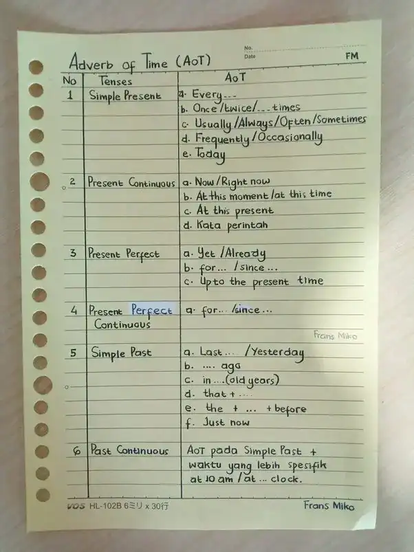 Pahami Struktur Tenses