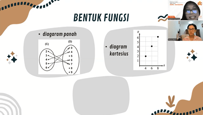 Les Privat online matematika