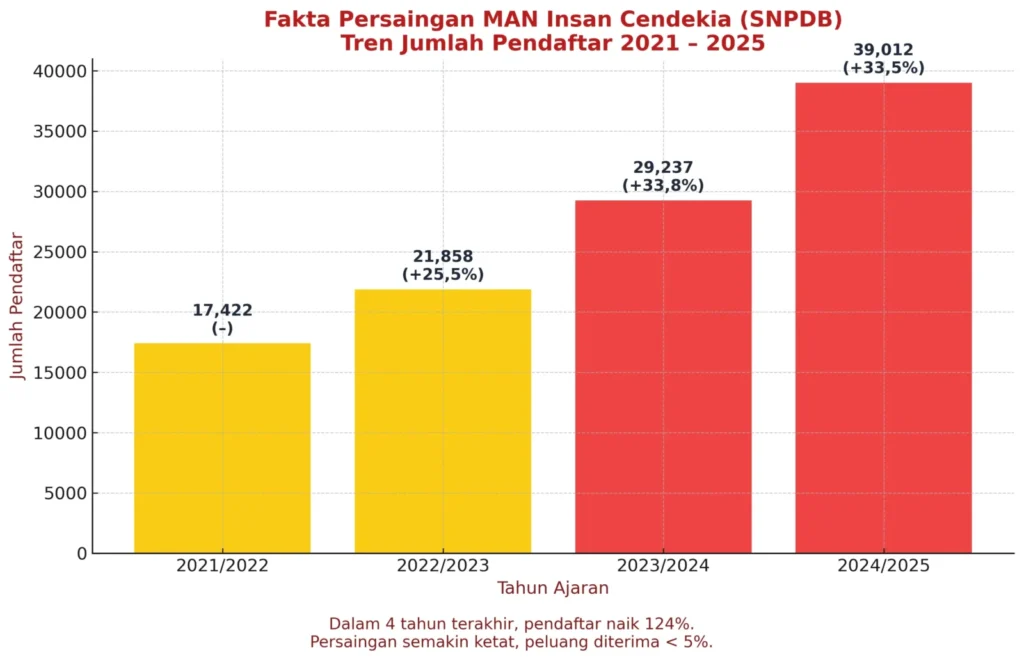 grafik_persaingan_MANIC